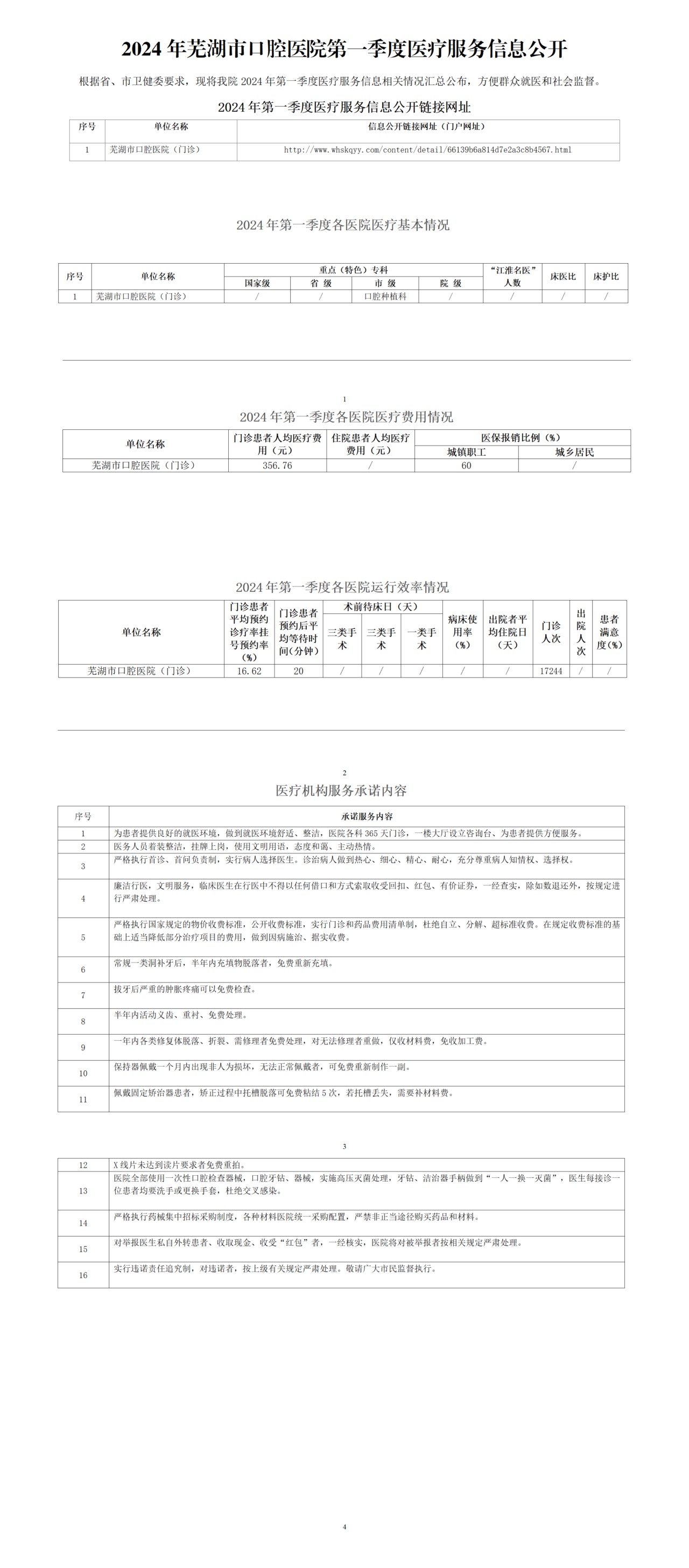 2024年蕪湖市口腔醫(yī)院第一季度醫(yī)療服務(wù)信息公開-掛網(wǎng)版_01.png