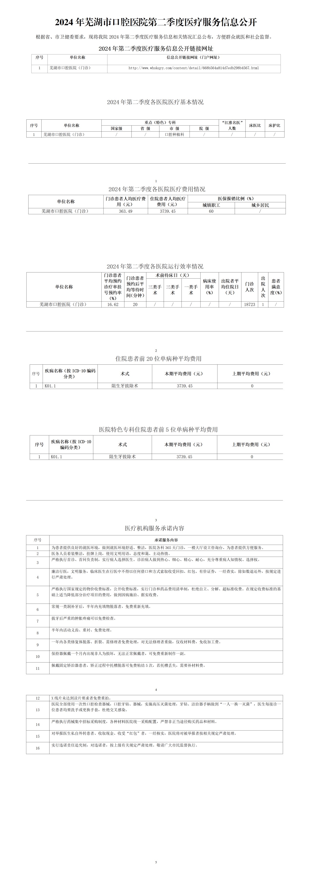 2024年蕪湖市口腔醫(yī)院第二季度醫(yī)療服務(wù)信息公開(kāi)-掛網(wǎng)版_01.png